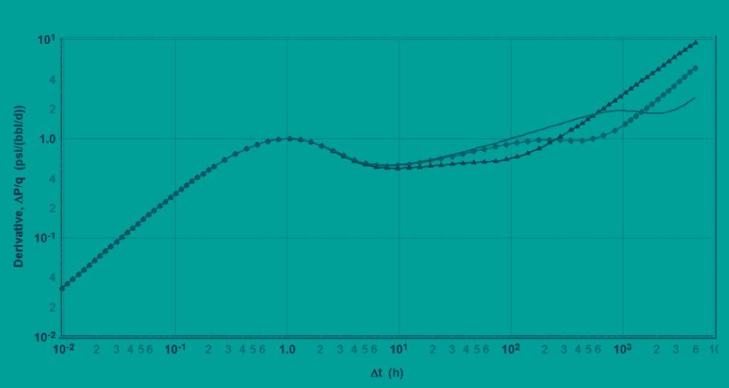 Pressure Transient Analysis