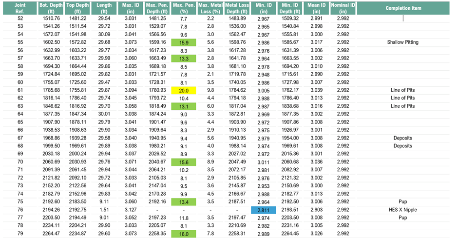 Clarity Module - Joint Damage Classification of Downhole Tubulars